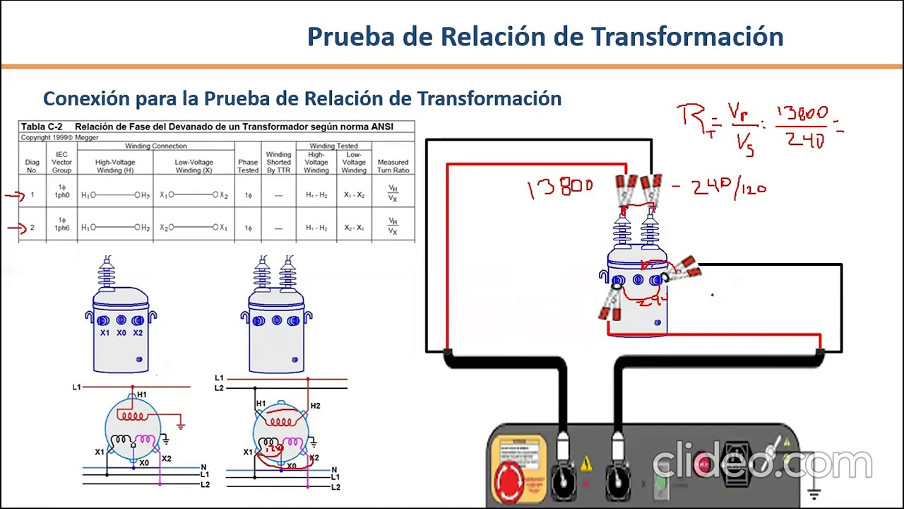 Cómo hacer la Conexión de Prueba de Relación de Transformación (TTR) en Transformadores Monofásicos