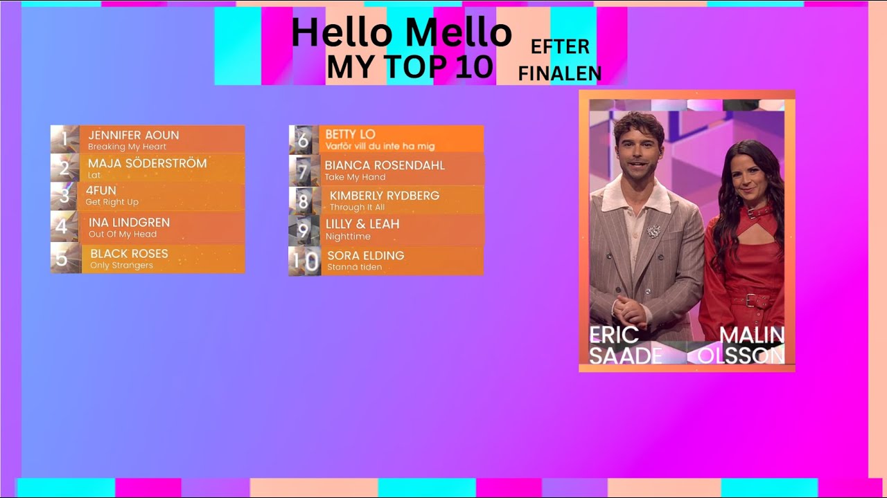 MY TOP 10 AV FINALEN 2024 i HELLO MELLO ( EFTER FINALEN )