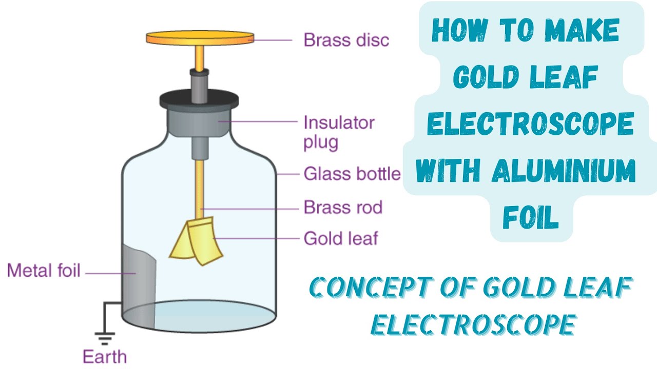 HOW TO MAKE GOLD LEAF ELECTROSCOPE USING ALUMINIUM FOIL || CONCEPT OF GOLD LEAF ELECTROSCOPE