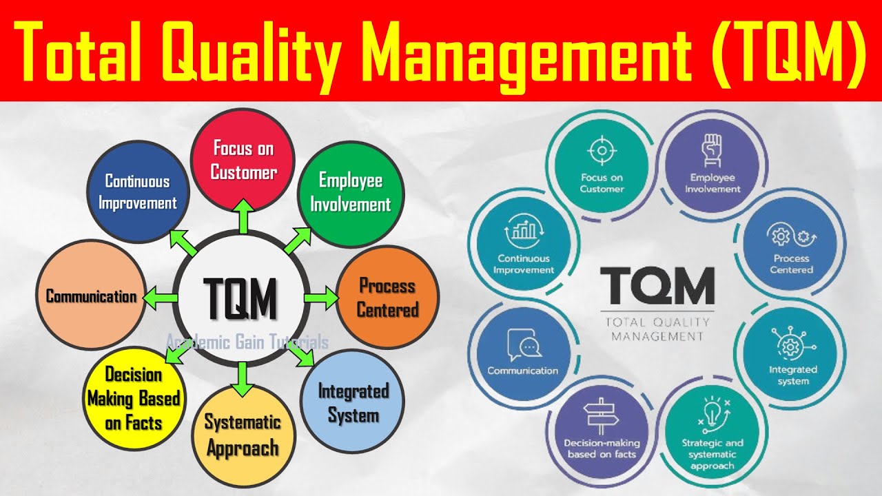 Total Quality Management (TQM) - Definition, Method, Benefits Explained (Lean Manufacturing Tools)