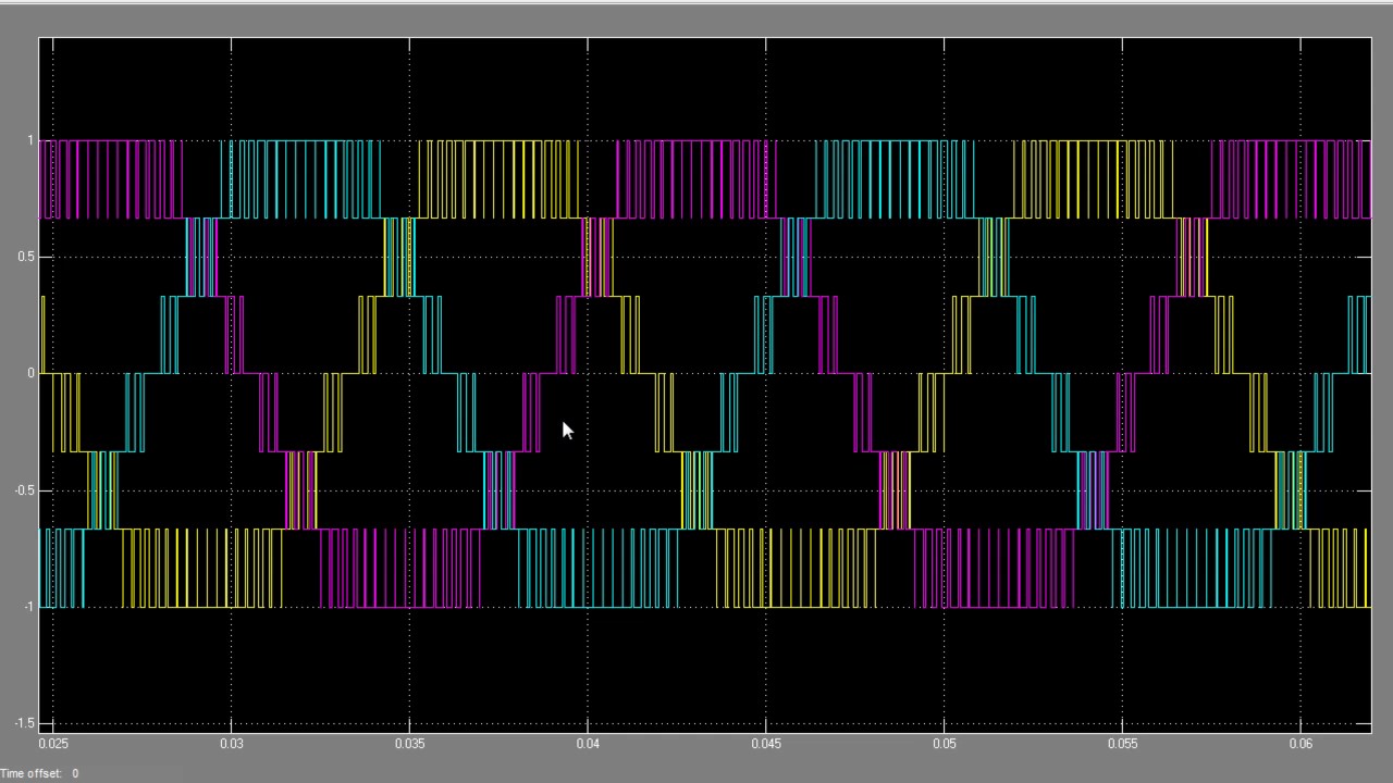 Modeling Systems with Multilevel Converters in MATLAB and Simulink
