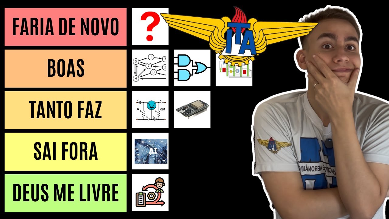 RANKEEI TODAS as matérias da Engenharia de Computação do ITA