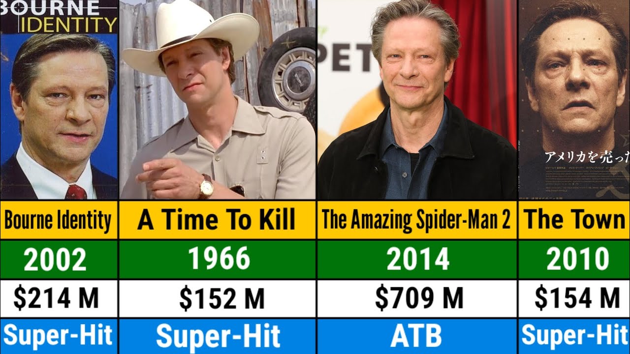 Chris Cooper all hits and flops movies list | List Of Chris Cooper all movies | Chris Cooper Movies
