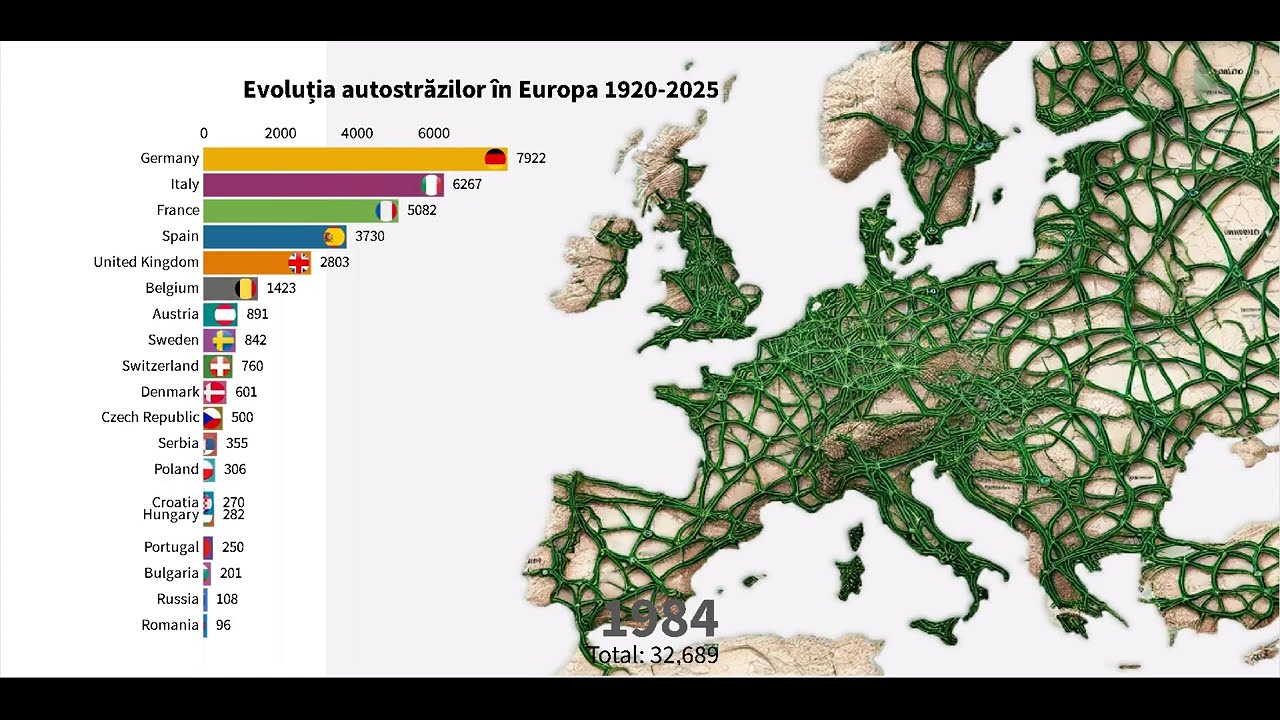 UPDATE: Evoluția autostrăzilor &icirc;n  Europa 1920-2025