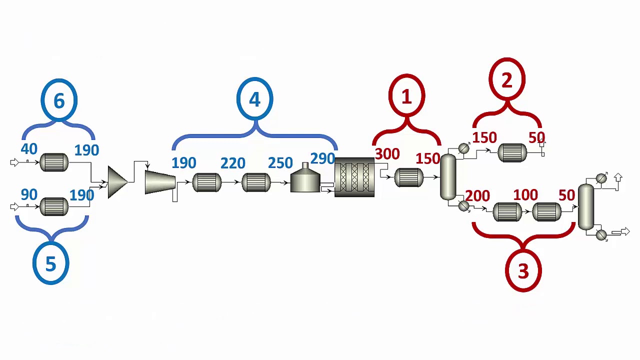 Heat Integration Part 2/5: Stream Identification