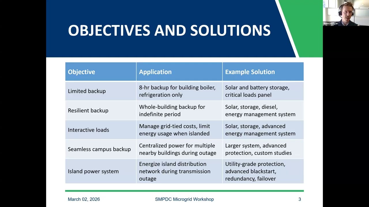 Microgrids & Backup Power - Webinar