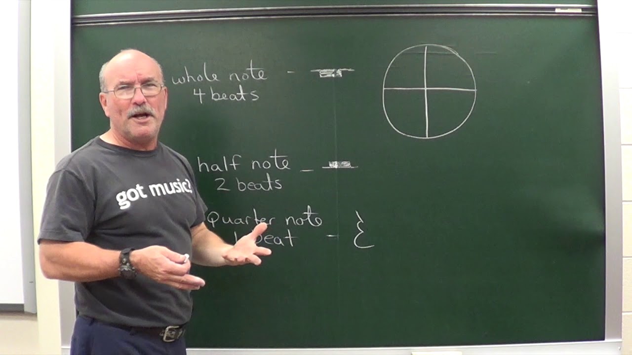 Note and Rest Values