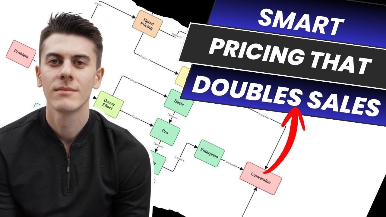 Crush Your Competitors: The Simple Pricing Strategy That Doubles Sales