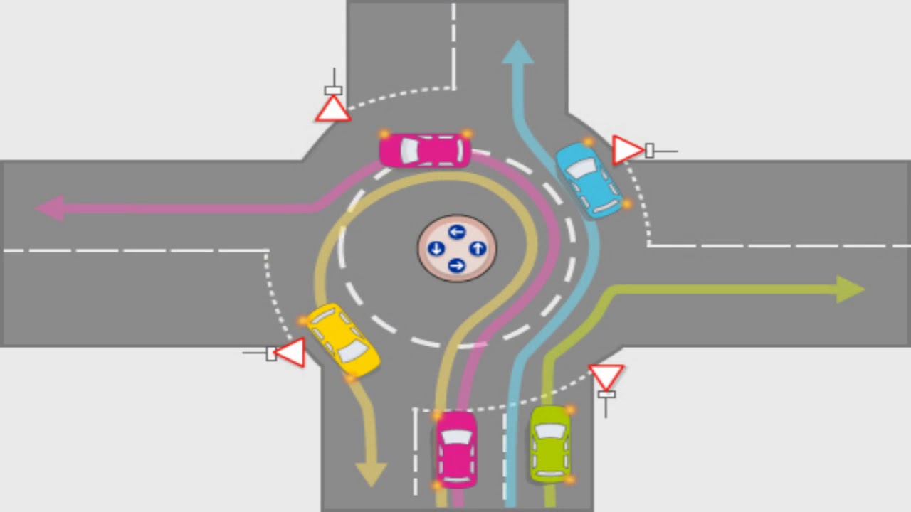 איך לנסוע בכיכר דו נתיבית או בכיכר רב נתיבית. טיפים לטסט - מעגלי תנועה