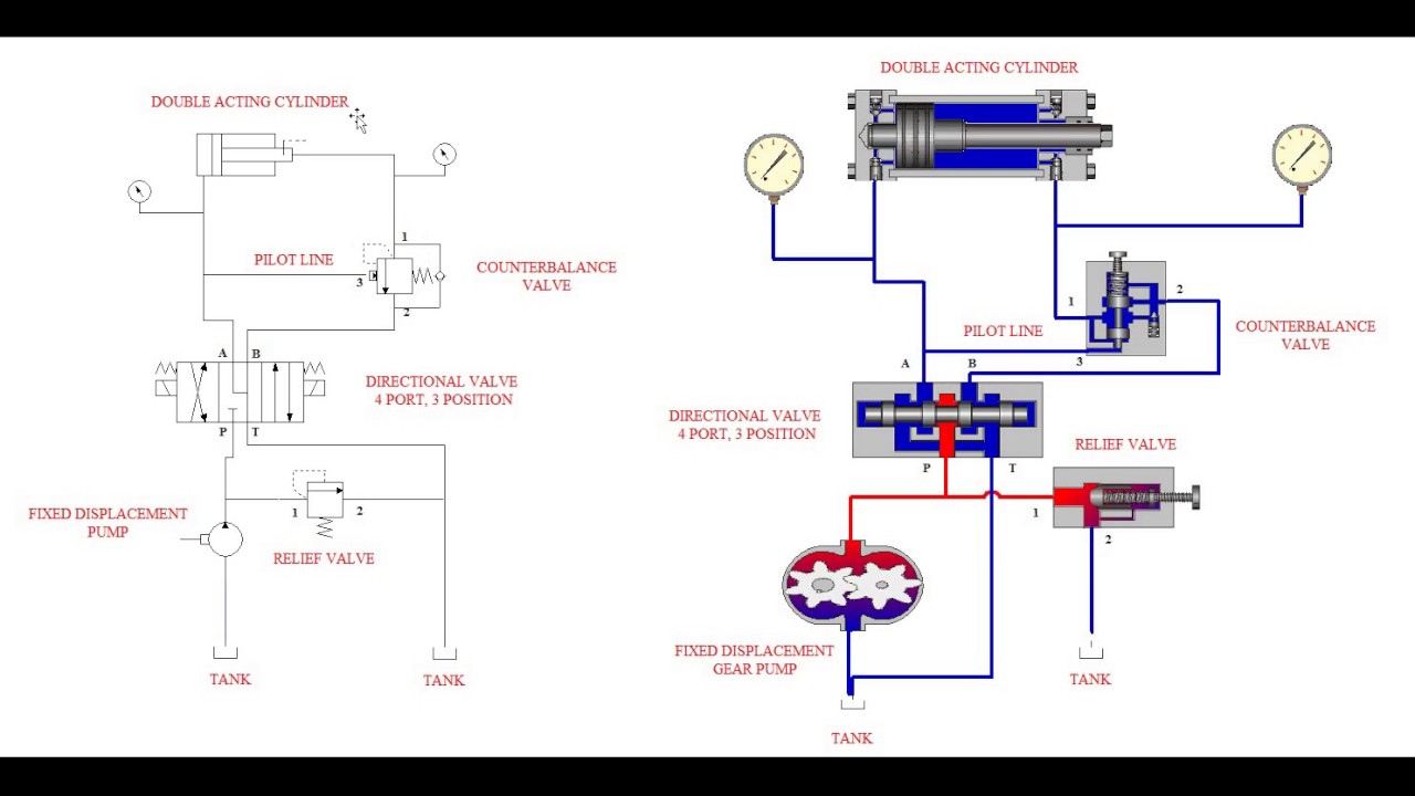 Simple Hydraulic Circuit Tutorial Part I-Schematic Analysis