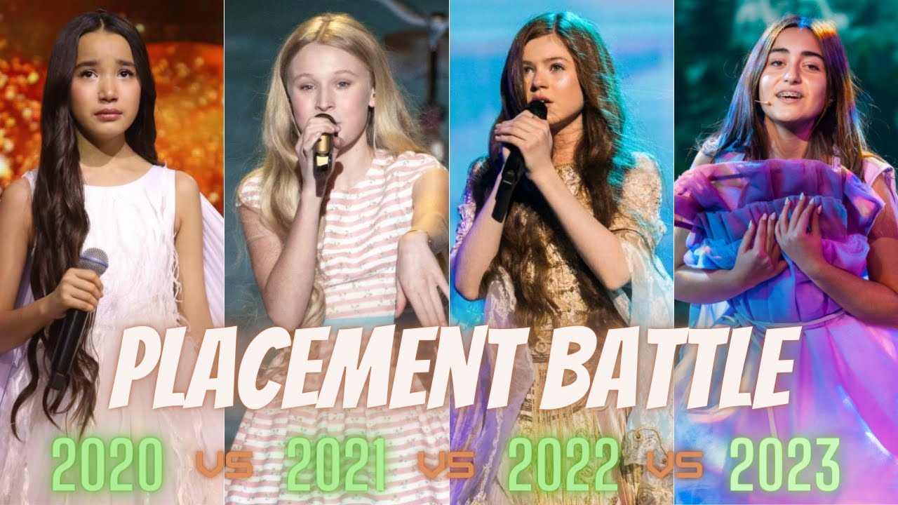 Junior Eurovision:Placement Battle - 2020 vs 2021 vs 2022 vs 2023