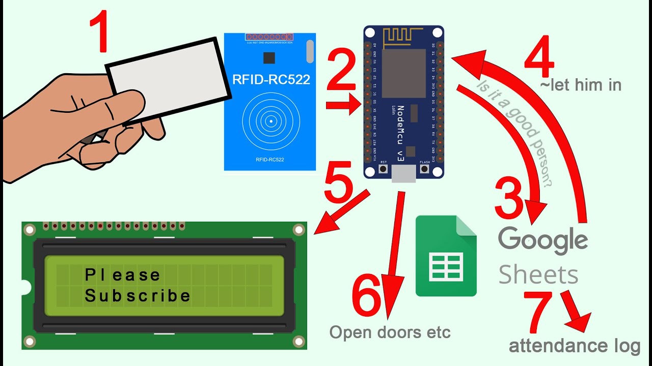 ESP RFID: Google Sheets as a database for rfid cards