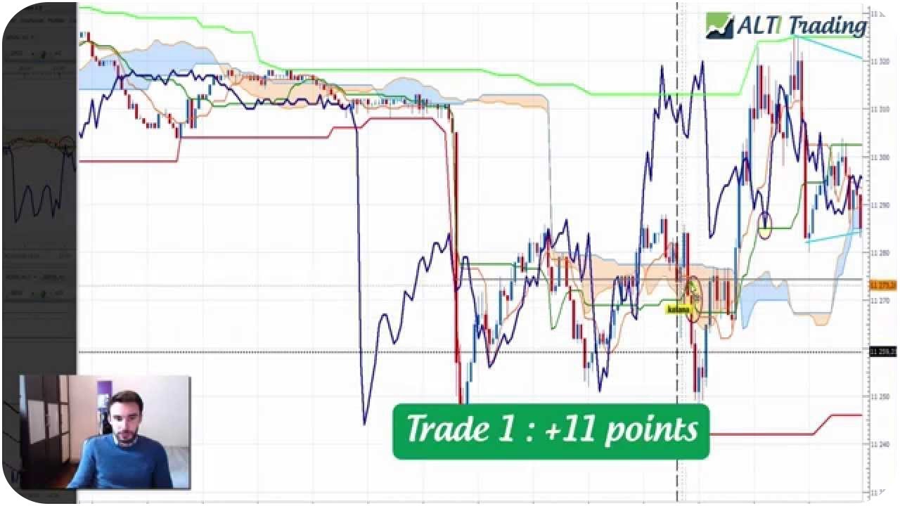 UNE MATINÉE DE TRADING EFFICACE SUR LE DAX