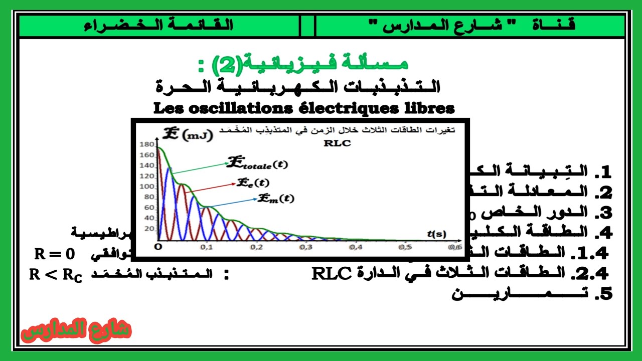 مسألة فيزيائية(2)  :  التذبذبات الكهربائية الحرة / الطاقات الثلاث في الدارة RLC