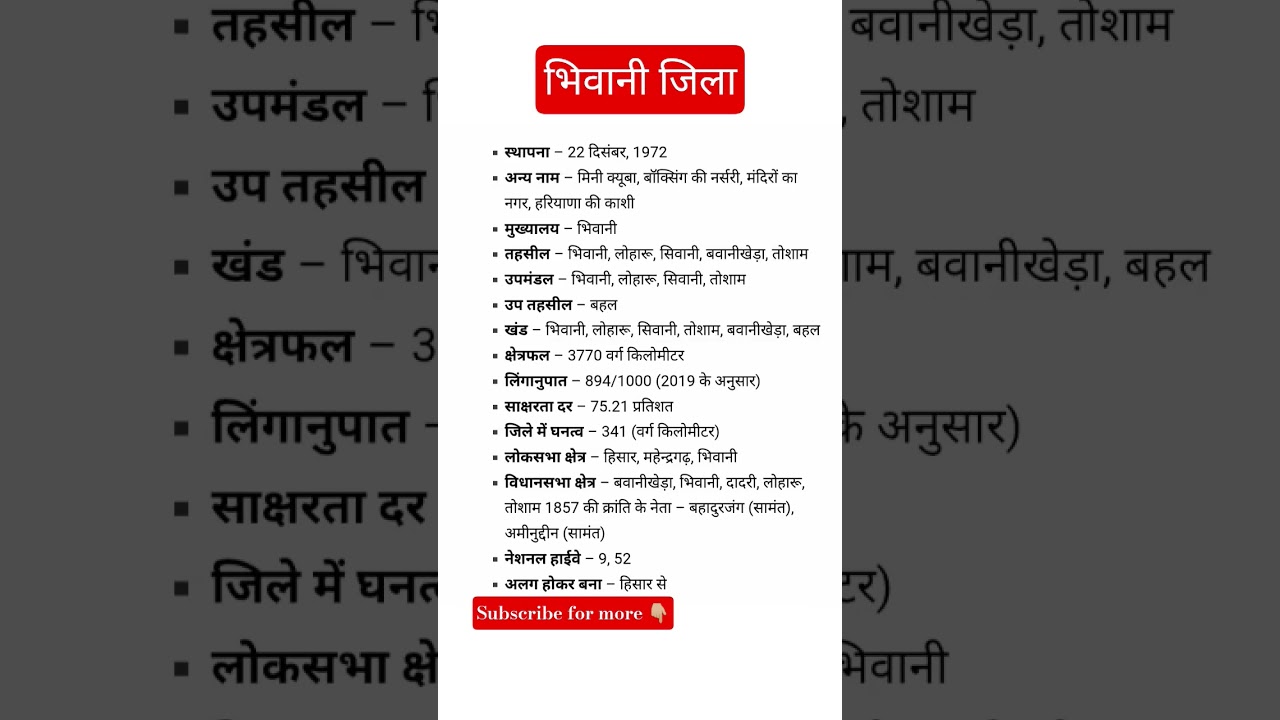भिवानी जिला।