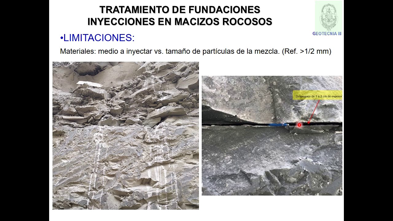 GEO III   Resumen Inyecciones 2021