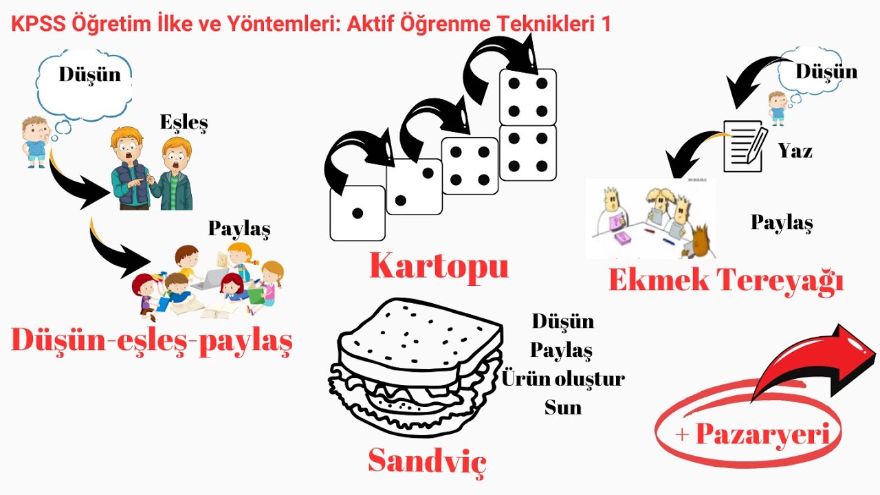 Aktif öğrenme teknikleri: Düşün eşleş paylaş, Kartopu, Tereyağı Ekmek, Sandviç ve Pazaryeri