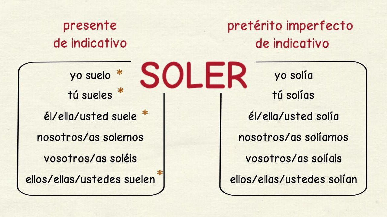 Aprender español: Verbo soler (nivel intermedio)