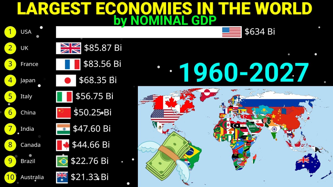 Evolution of top 10 largest economies in world by gdp|1960-2027