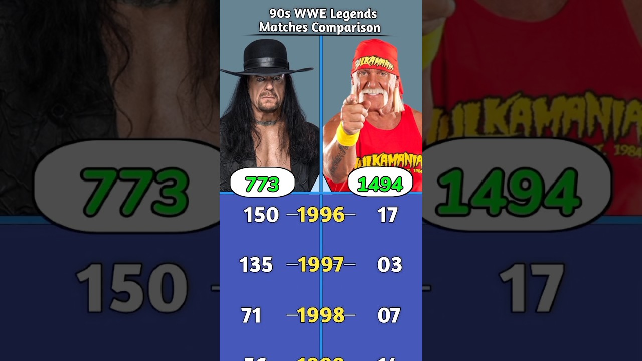 Undertaker Vs Hulk Hogan | Matches Comparison #wwe #wrestling