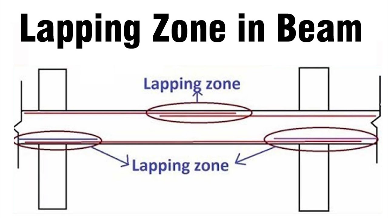 Зона притирки в балке