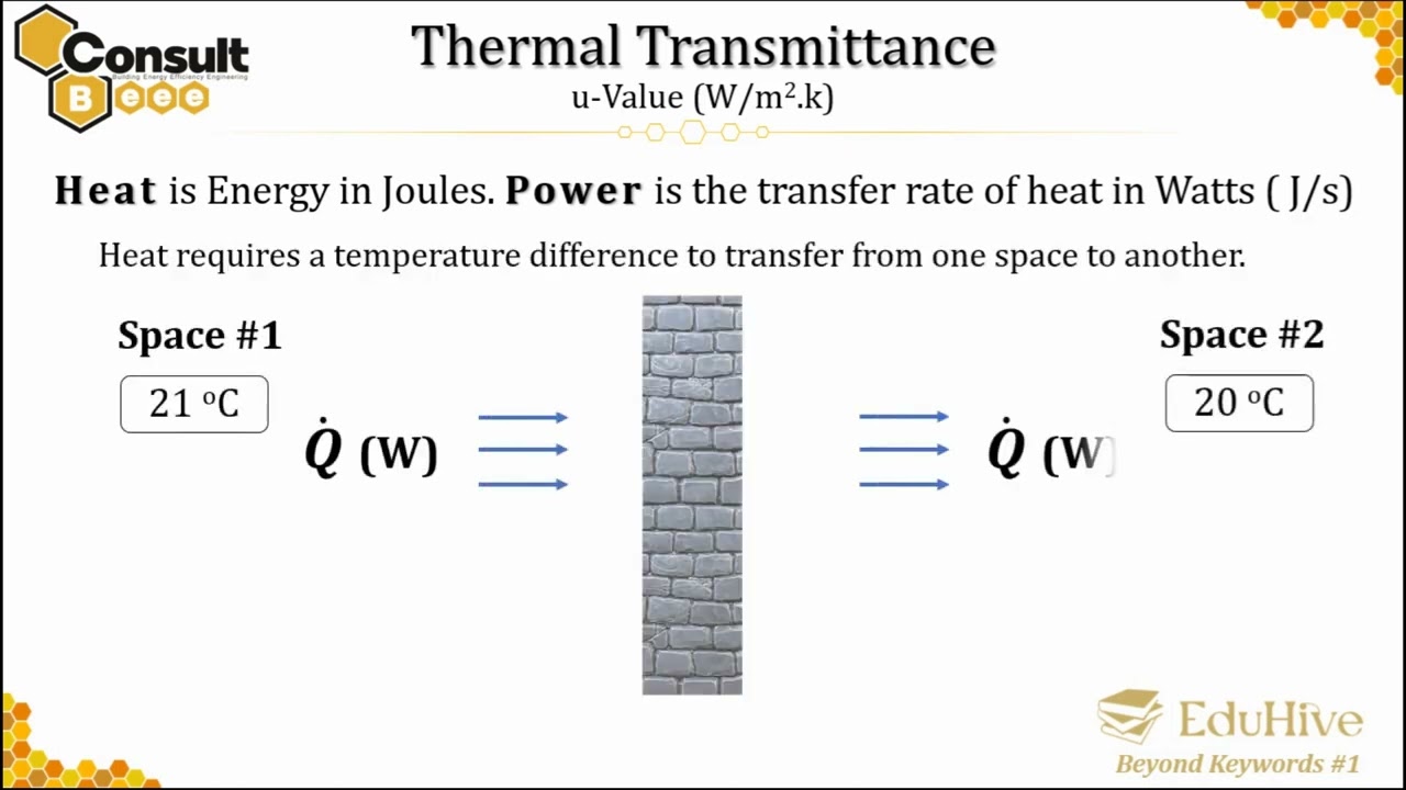 #BeyondKeywords: 1- Thermal Transmittance