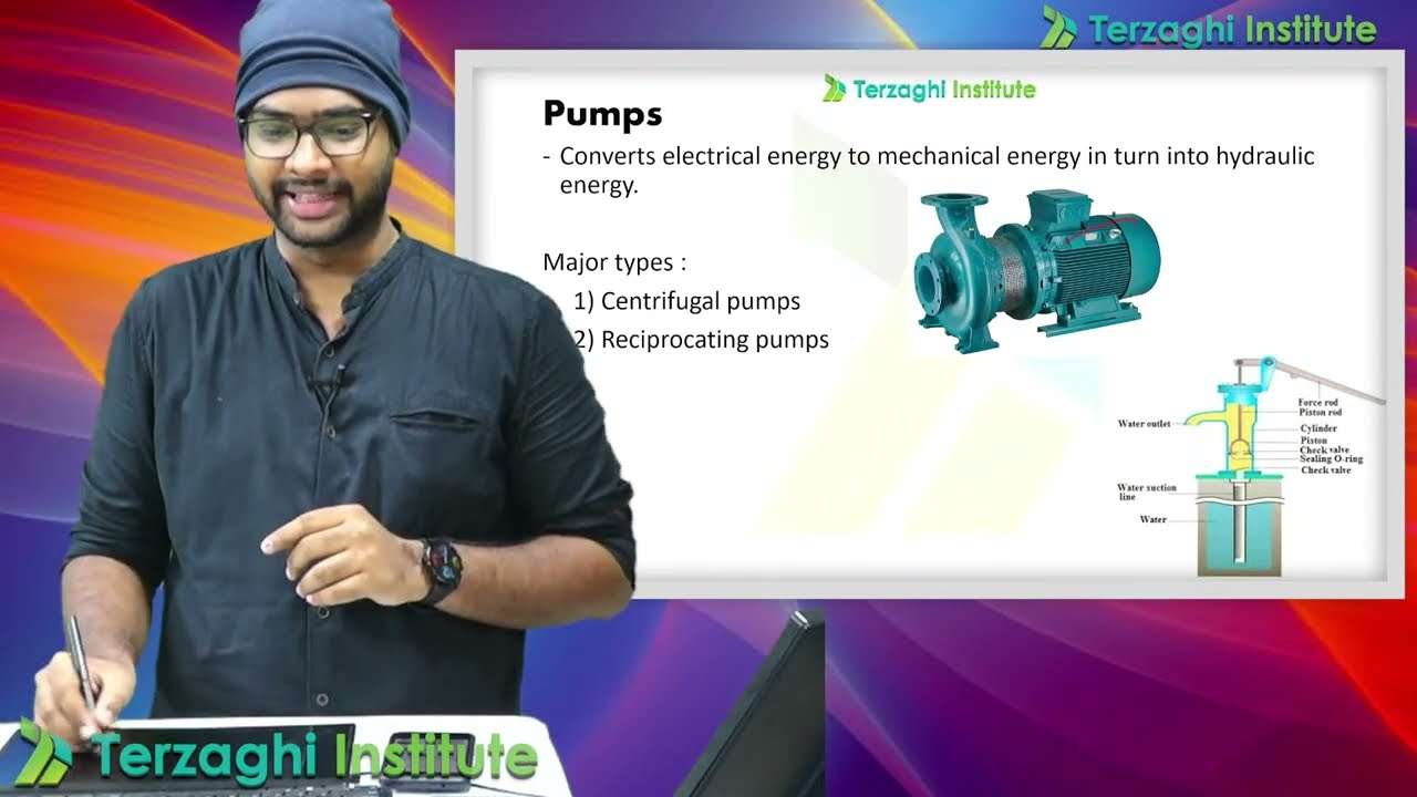 Pump - Ivulo easy topic ah ithana naal skip panen | 6AM Club |TNMAWS | TNPSC JDO | SSC JE | 2024