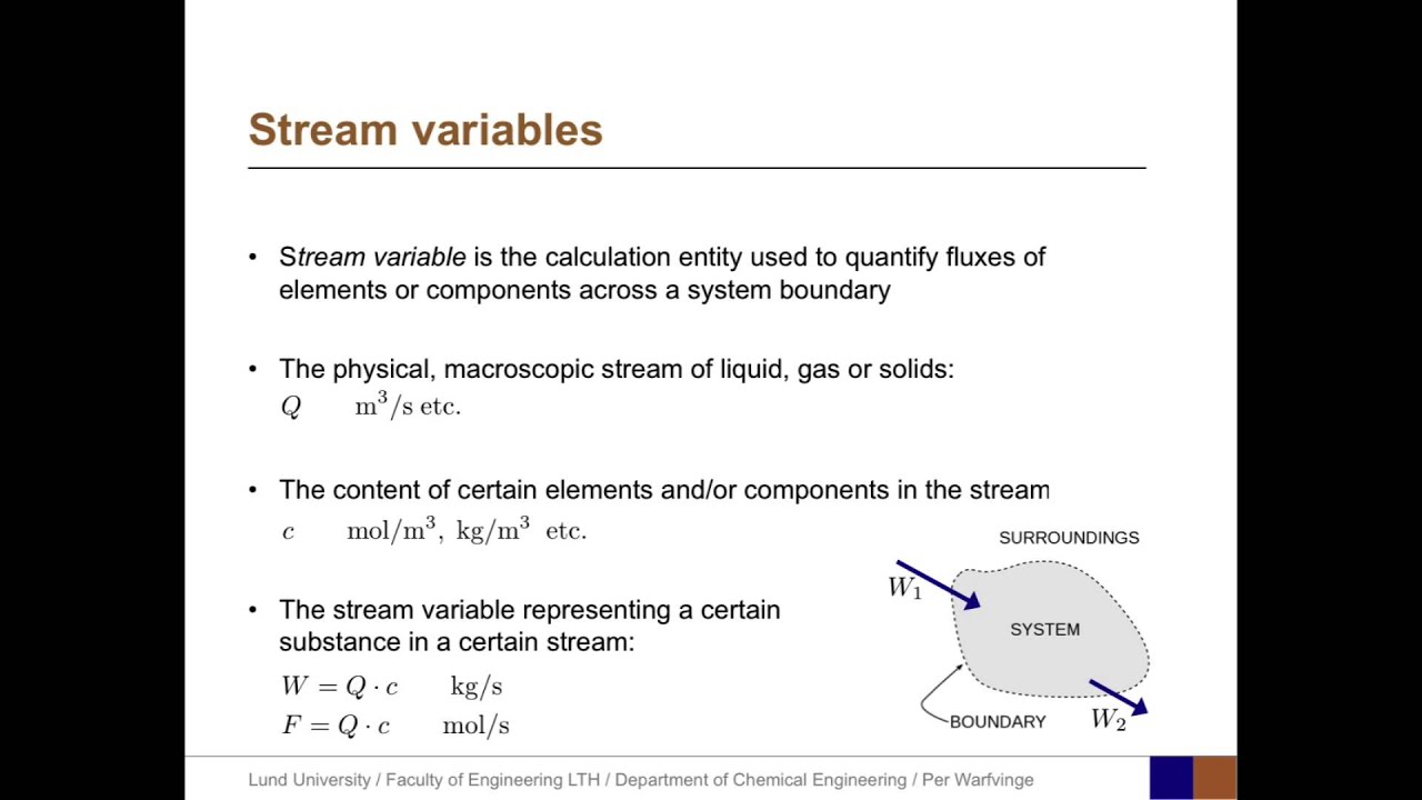 01 &ndash; Systems and System Boundaries