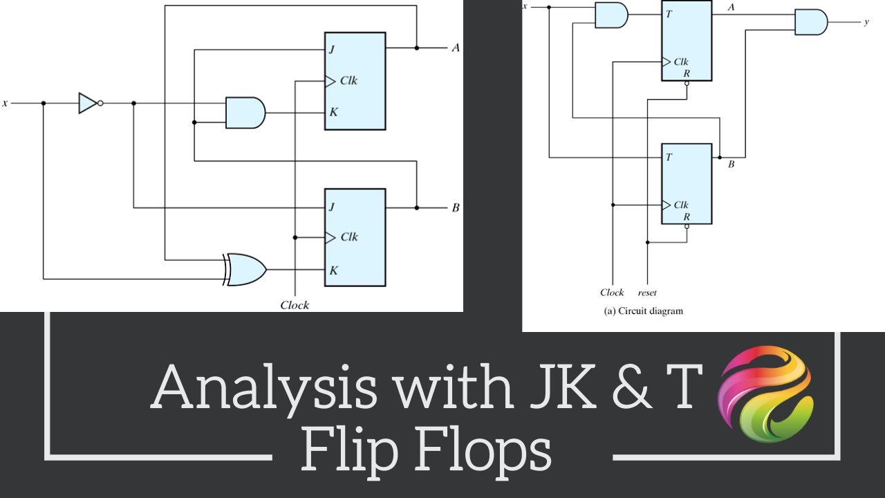 Analysis with JK & T Flip Flops - Digital Logic Design