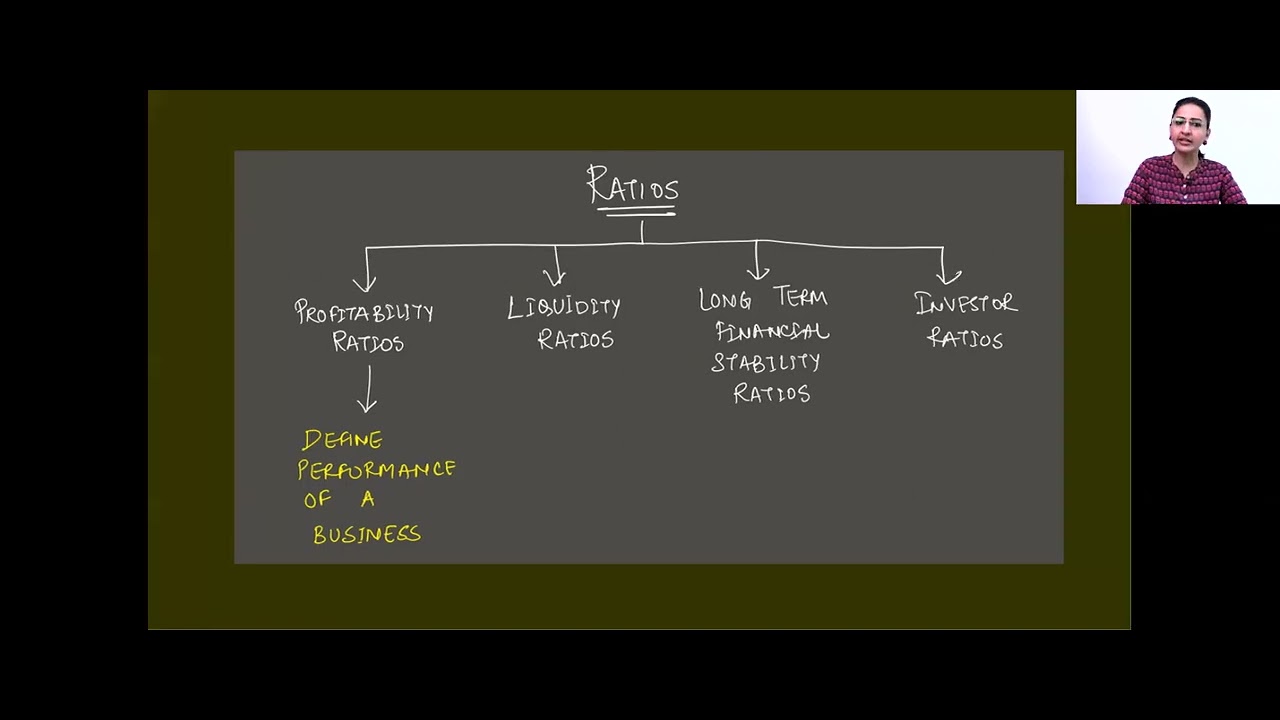 ACCA FR II Interpretation Of Financial Statements II ACCA FR Classes In India