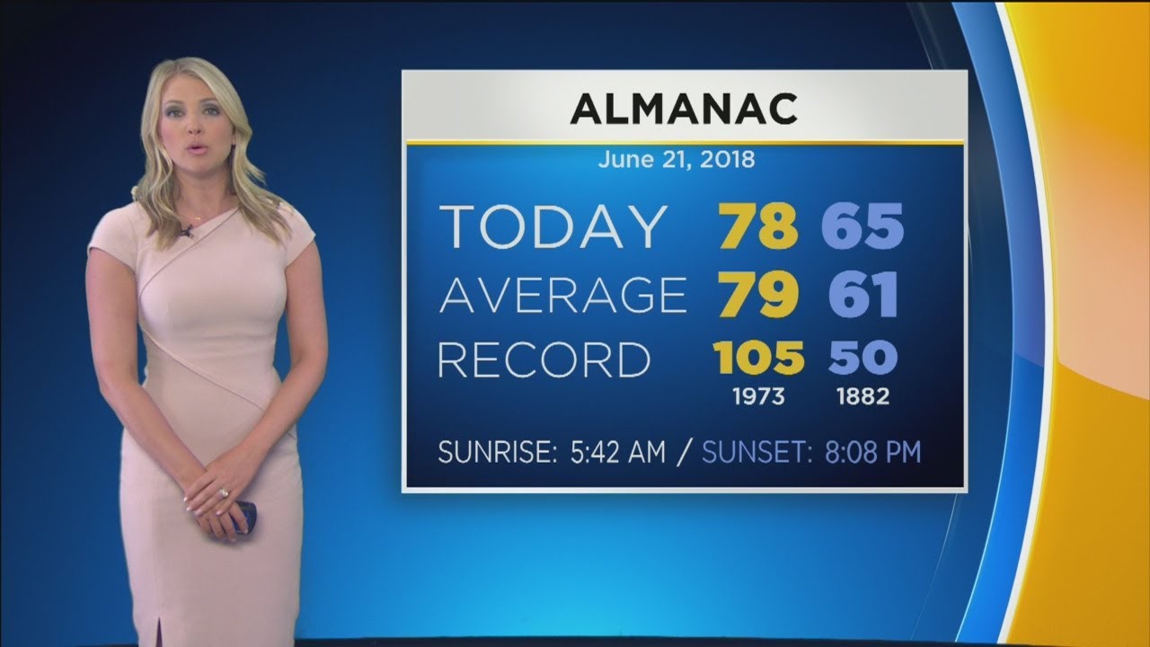 Evelyn Taft's Weather Forecast (June 21)