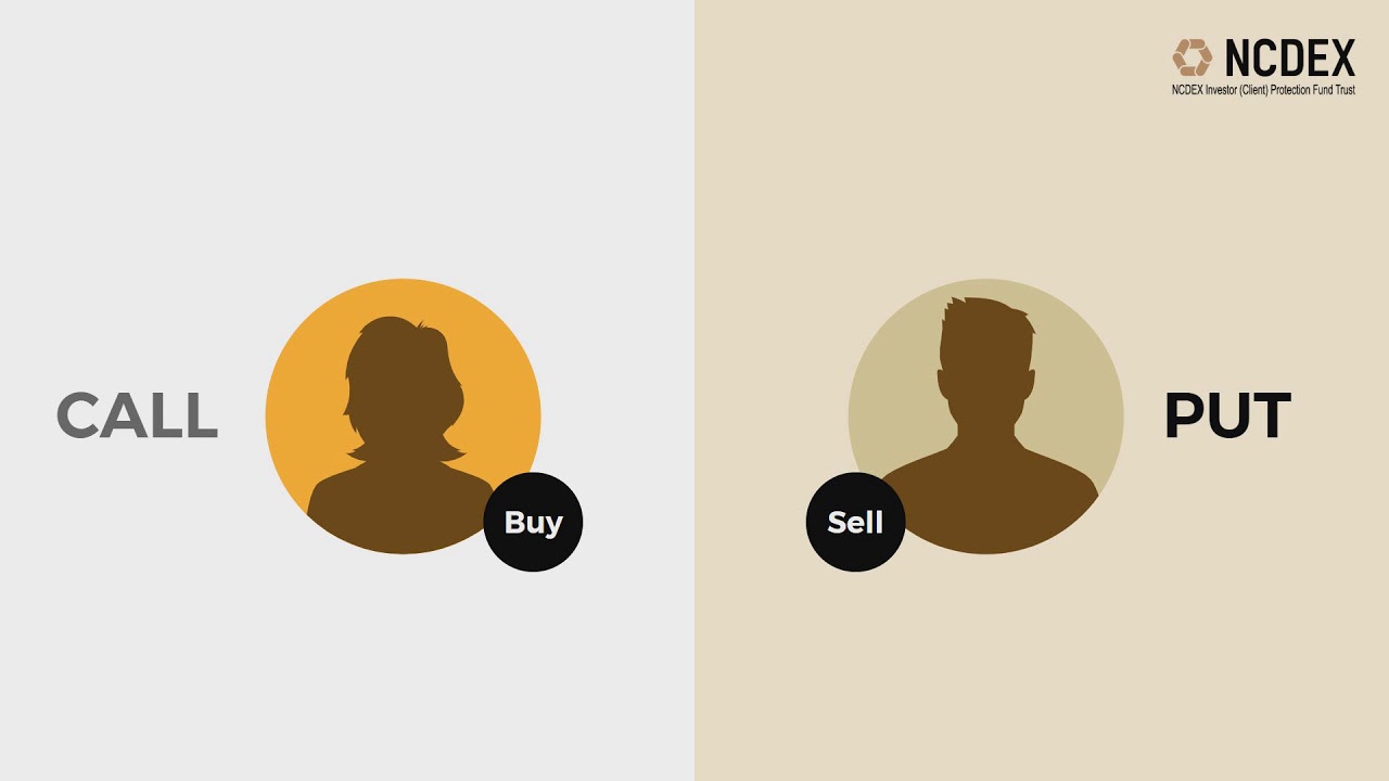 An introduction to Derivatives Options