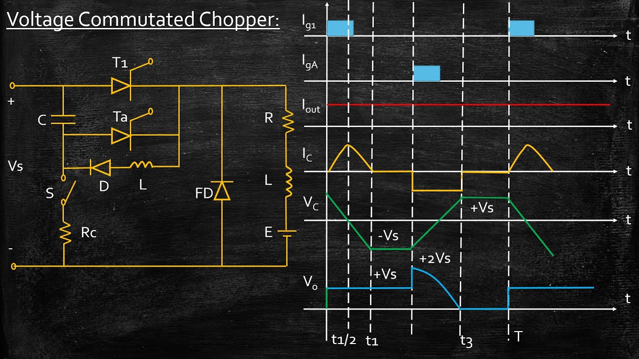 Voltage Commutated Chopper | Power Electronics | Lecture 74