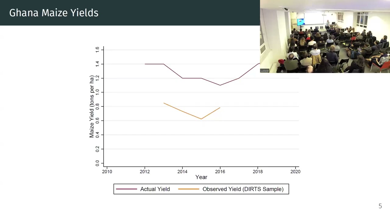 Morishima Lecture 2025: Agricultural Productivity, Social Organisation...in Rural Africa