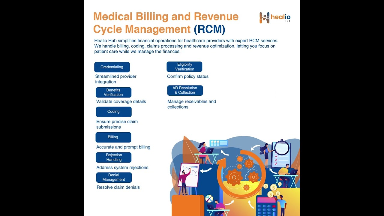 Healio Hub offers expert RCM services #RevenueCycleManagement #MedicalFinance #RCMSolutions