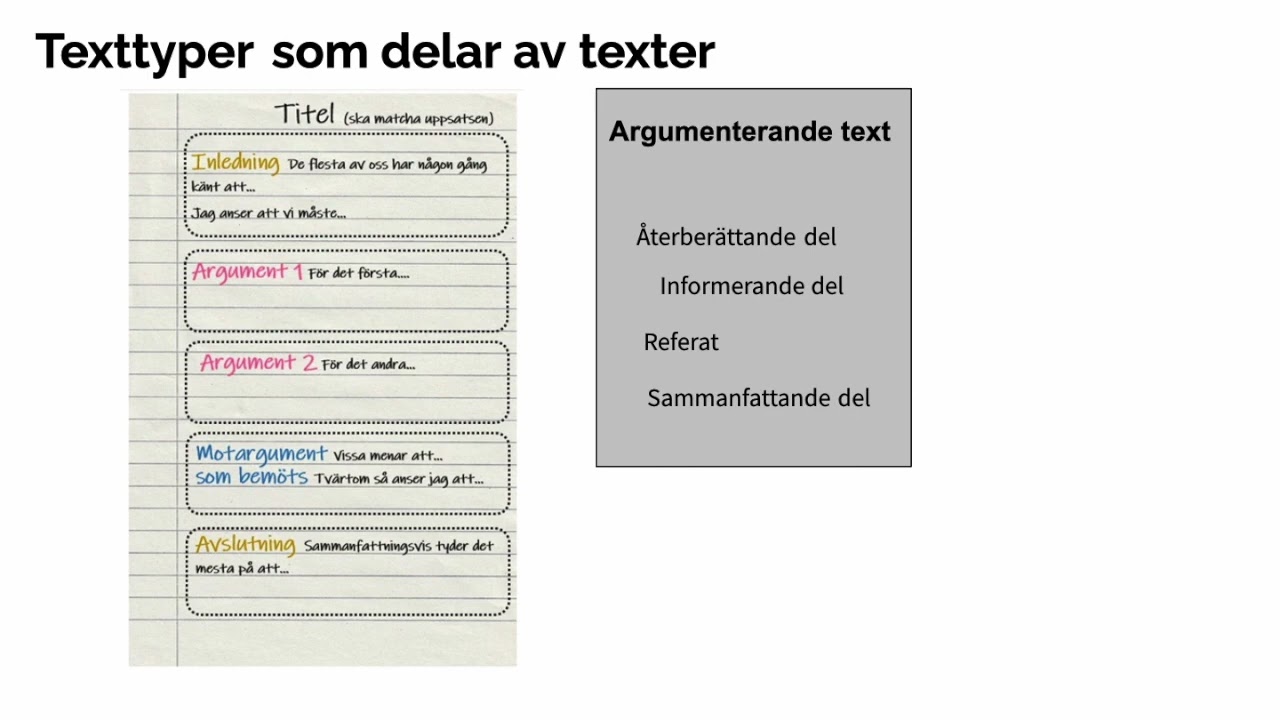 Texttyper - introduktion