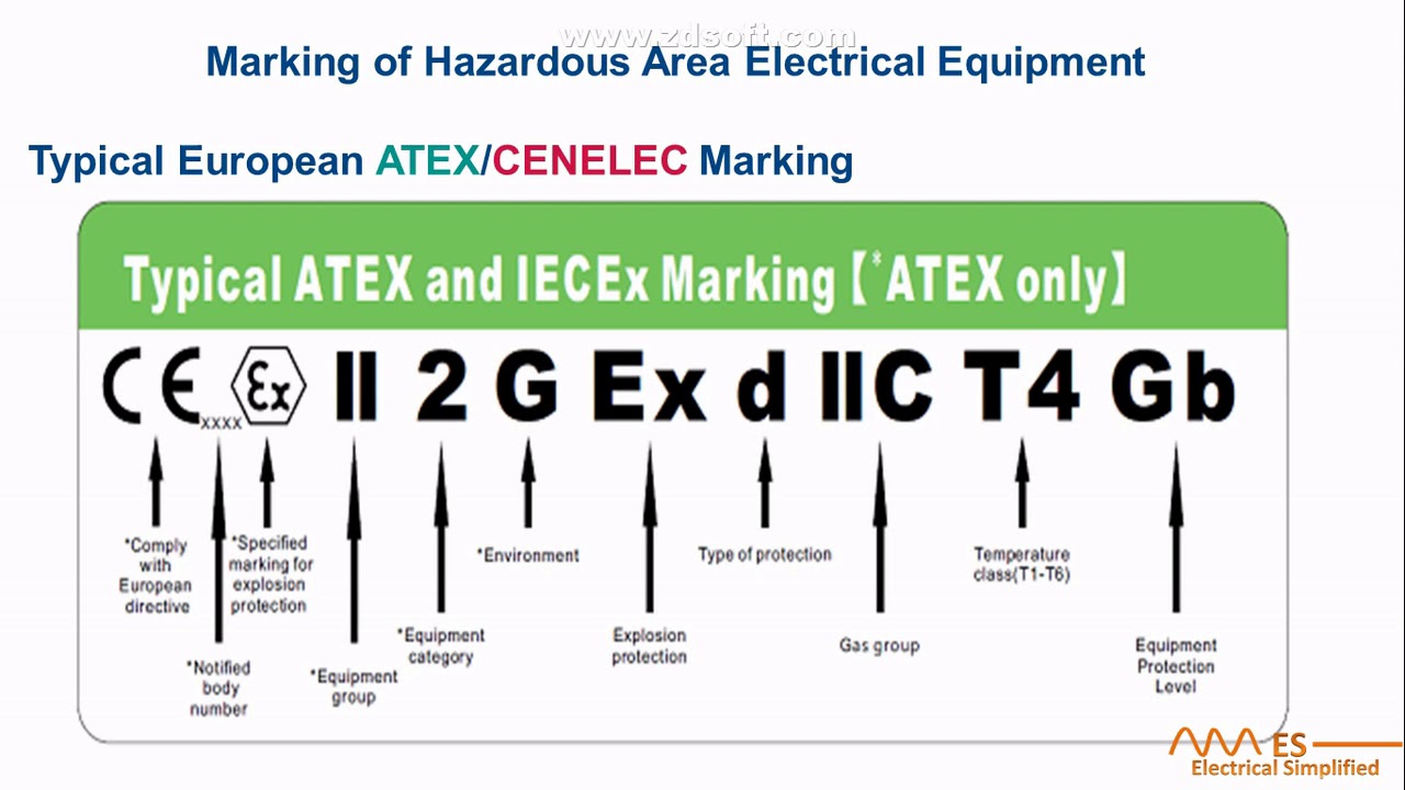 Part#3 Hazardous area classification, Electrical Equipment Marking in Hazardous area (Hindi/Urdu)