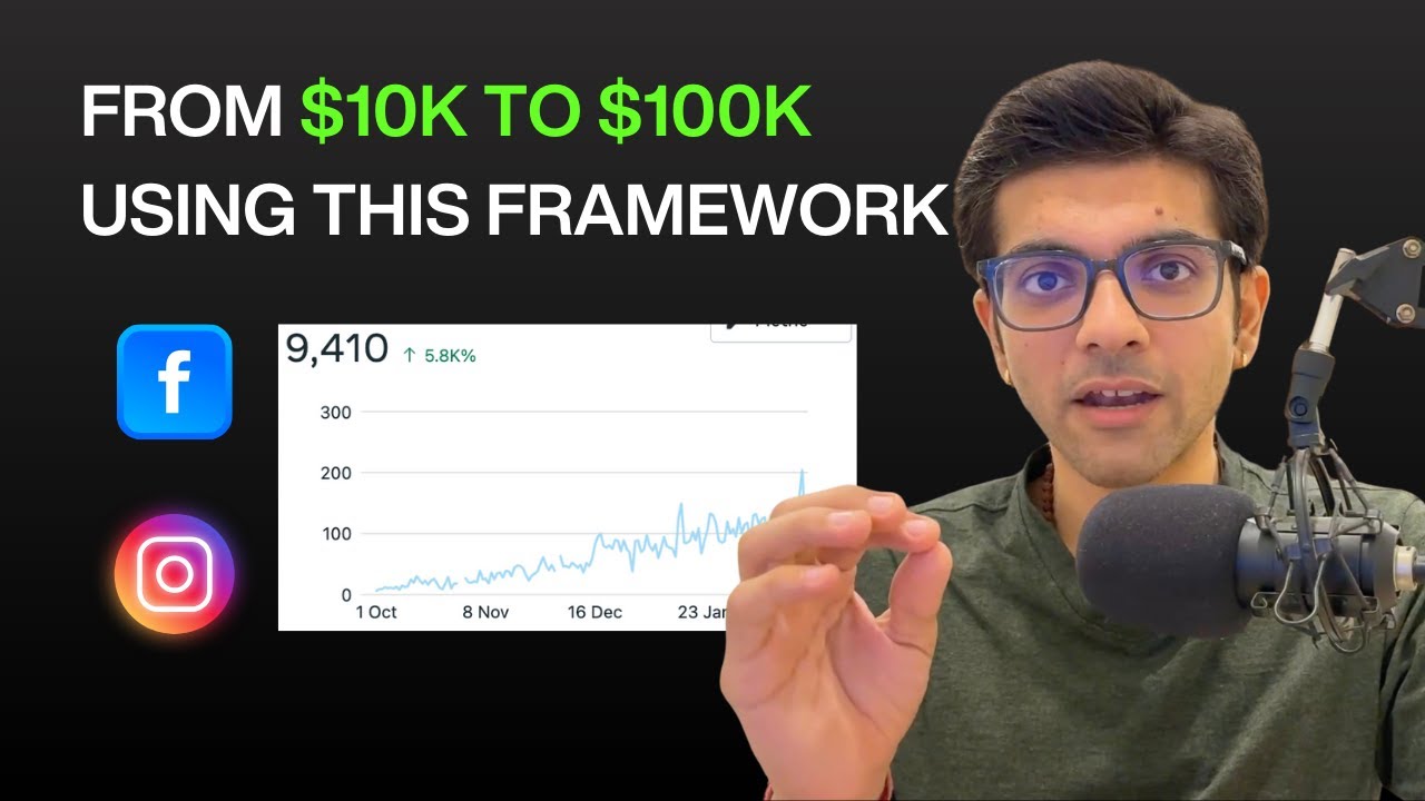 How to Test & Scale Creatives for Facebook Ads (UPDATED 2025)