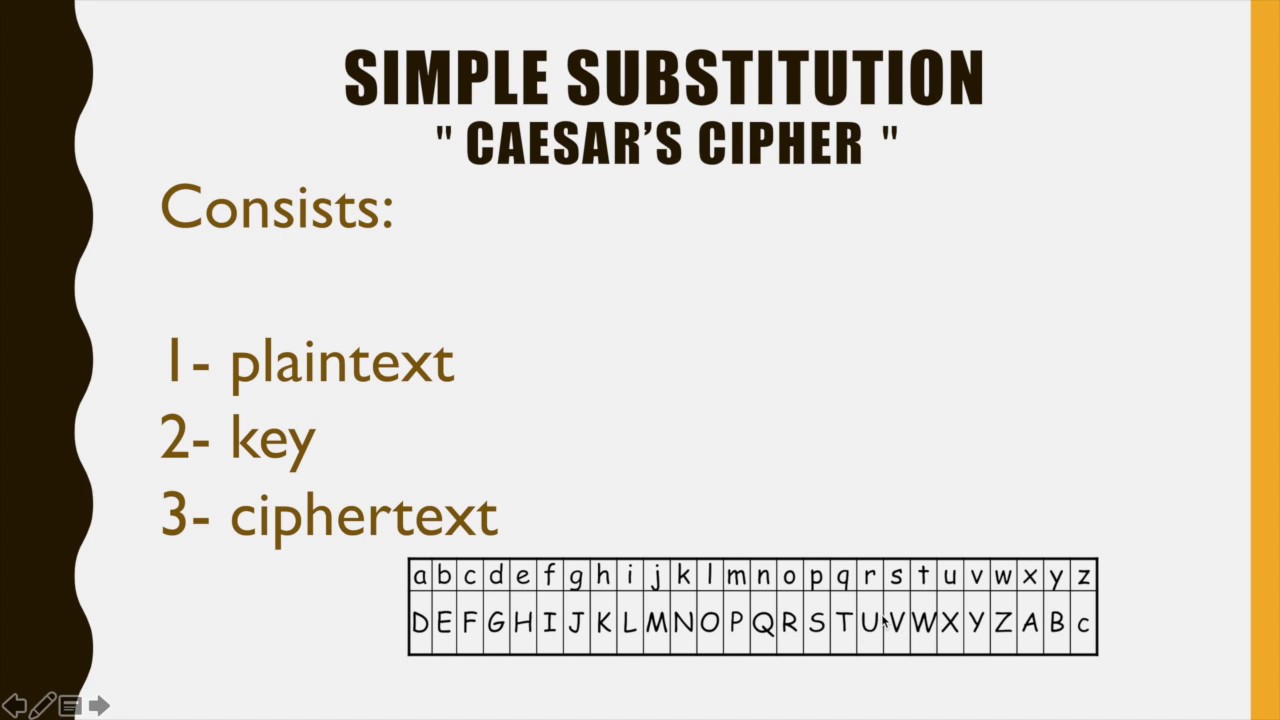 Information Security - Simple Substitution - أمن معلومات