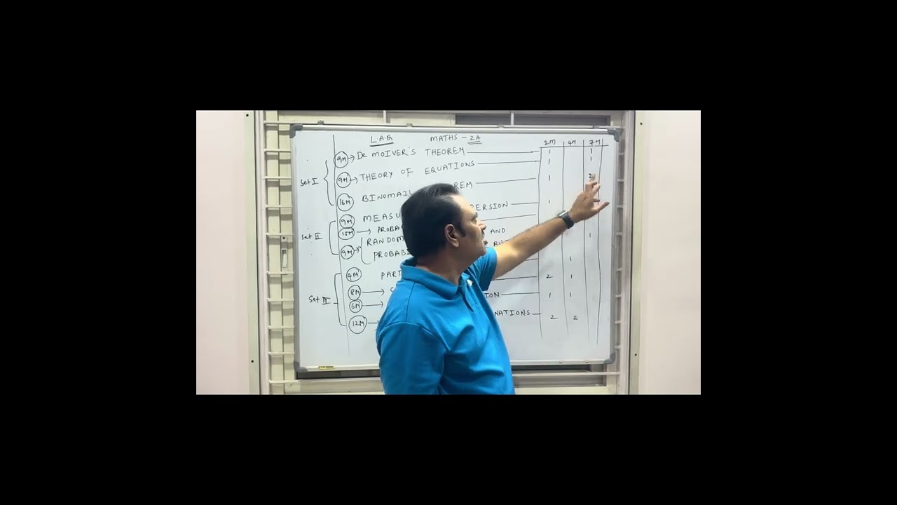 Inter 2nd Year Maths 2A | 2 M, 4 M & 7 M Questions | Chapter Wise Marks Division | Telangana Board