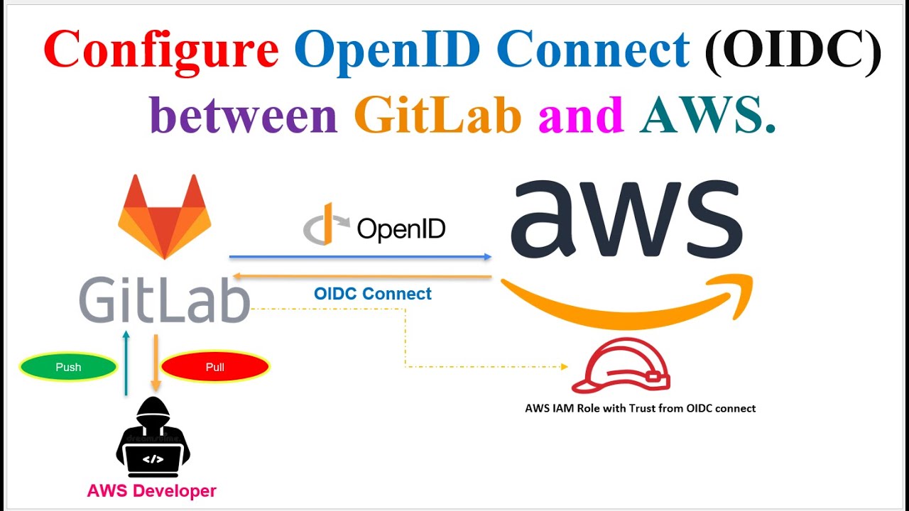 How to Easily Configure OIDC Authentication between GitLab and AWS for Secure and Seamless Access
