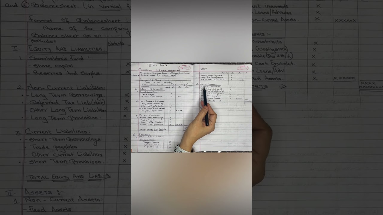 VERTICAL BALANCE SHEET | FORMAT EXPLANATION! | SEM 5| TYBCOM #finance  #accounting #education