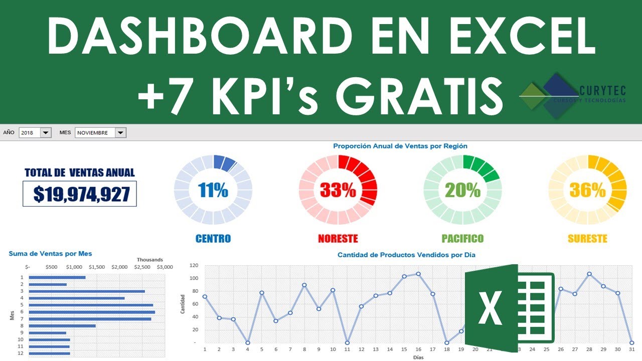 Dashboard en Excel Avanzado de Ventas - descarga gratis
