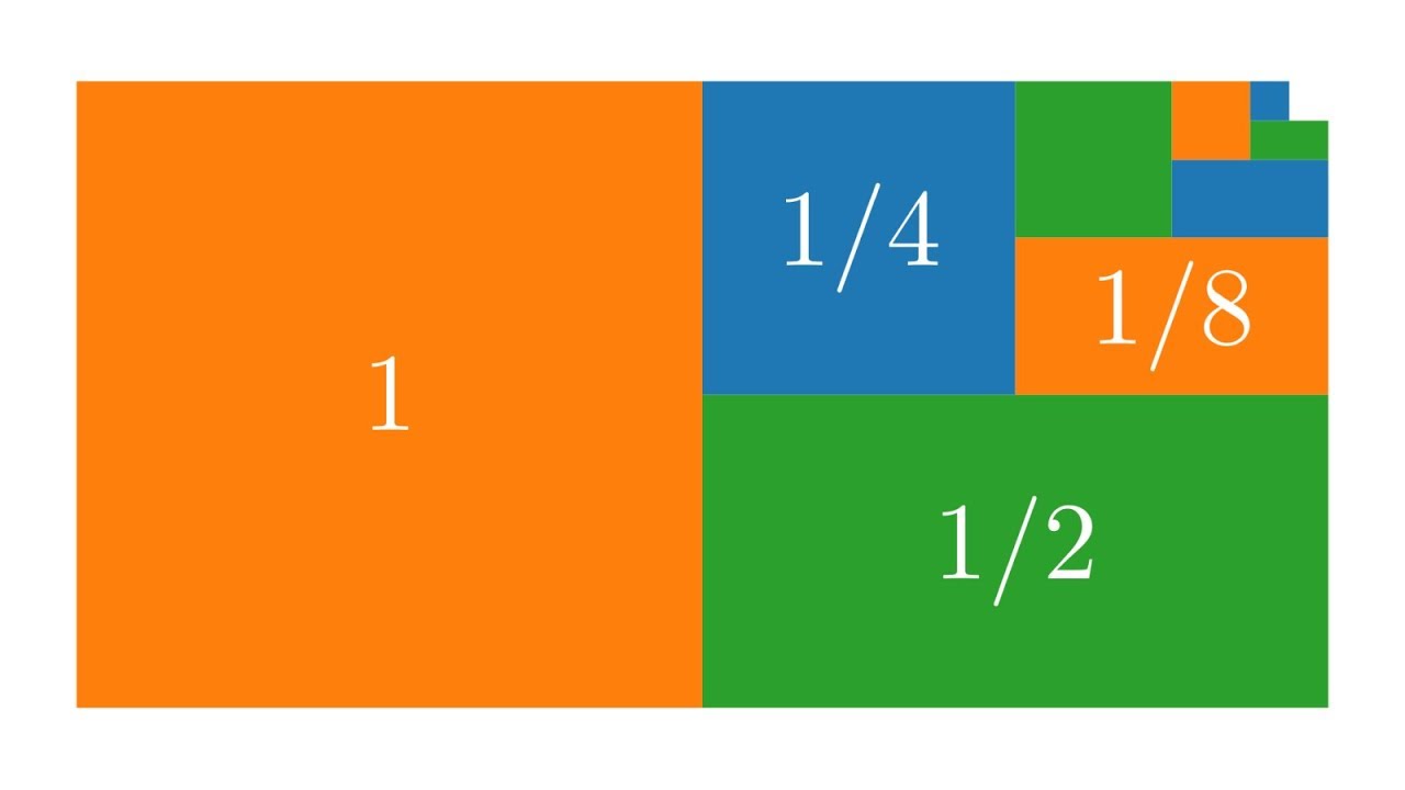 Die geometrische Reihe