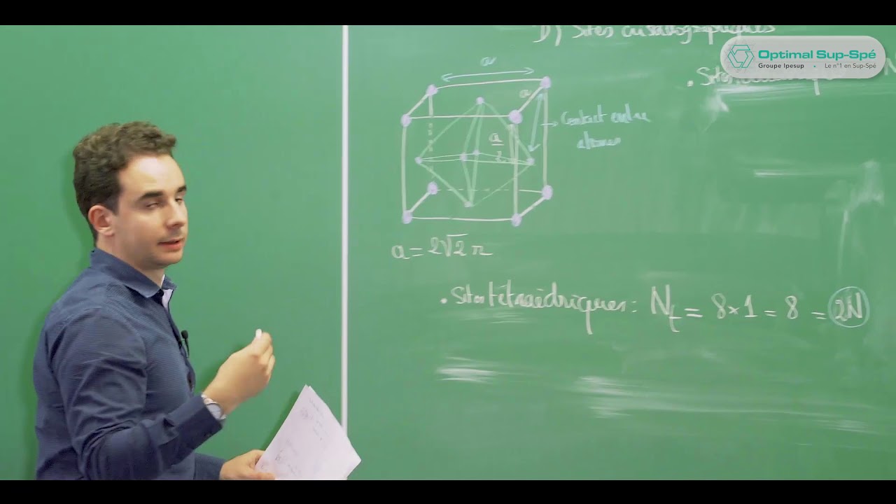 Cristallographie : le cours d'Optimal Sup Spé