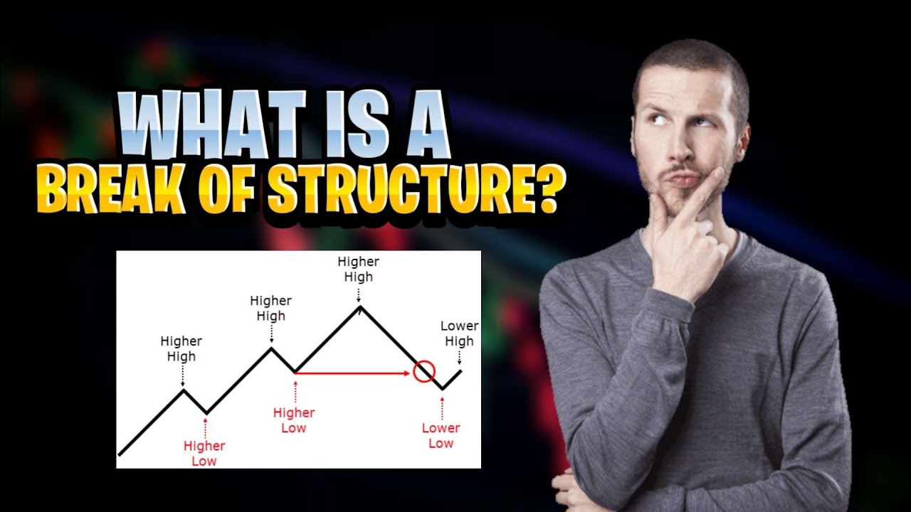 HOW TO FIND AND TRADE BREAK OF STRUCTURES - CRYPTO TRADING