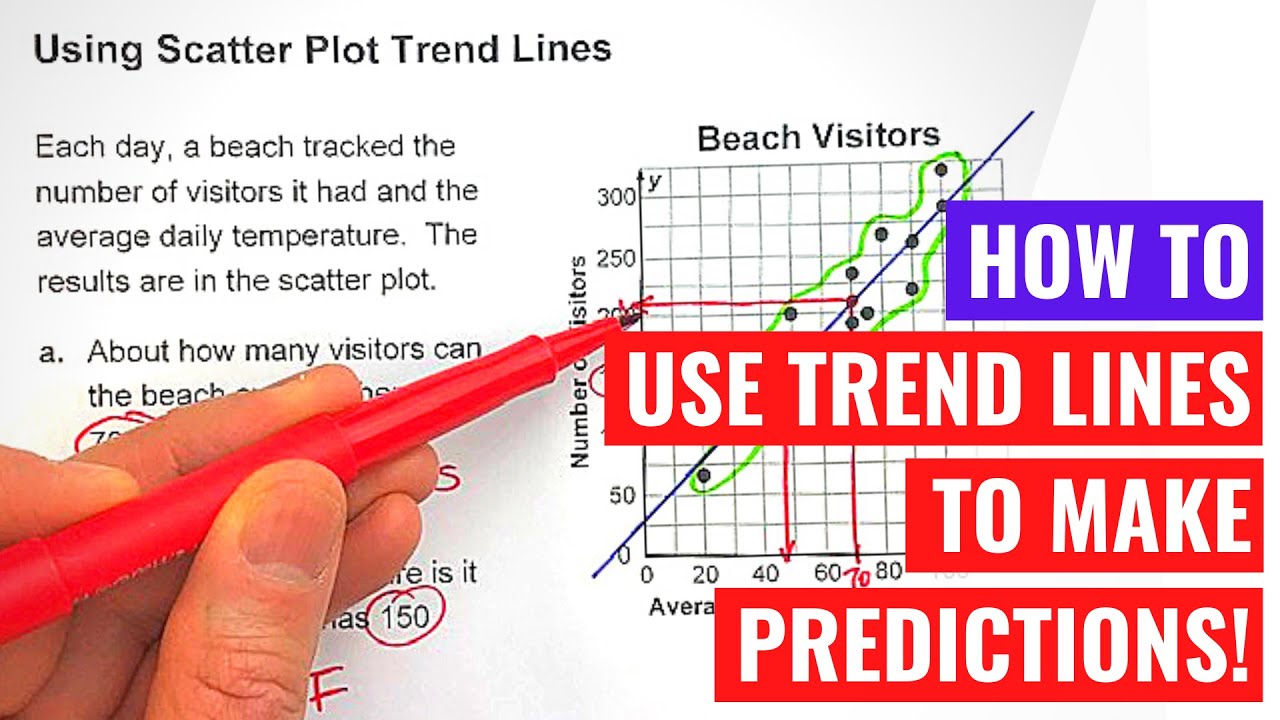 Using Scatter Plot Trend Lines to Make Predictions