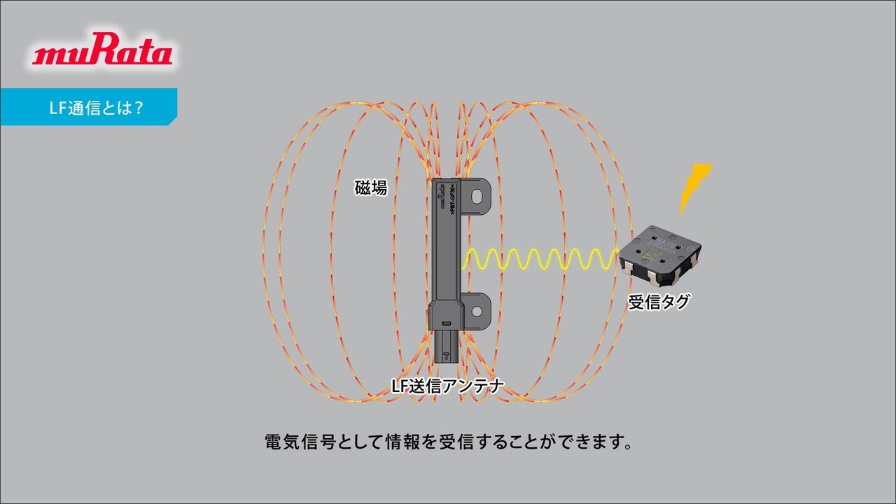 ムラタのLFアンテナによるLF通信（Low Frequency Wireless）― 磁界を利用した安定・高精度な距離測定・位置検知