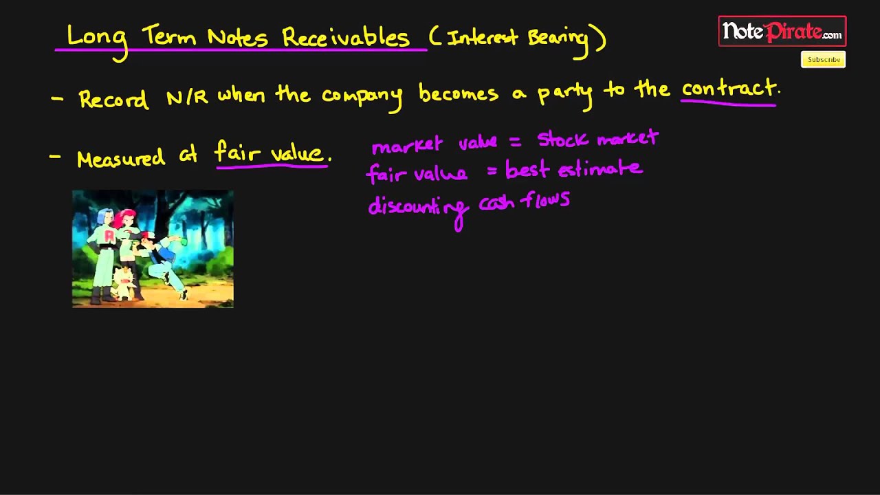 Accounting for Long Term Notes Receivable at Par (Intermediate Financial Accounting #13)