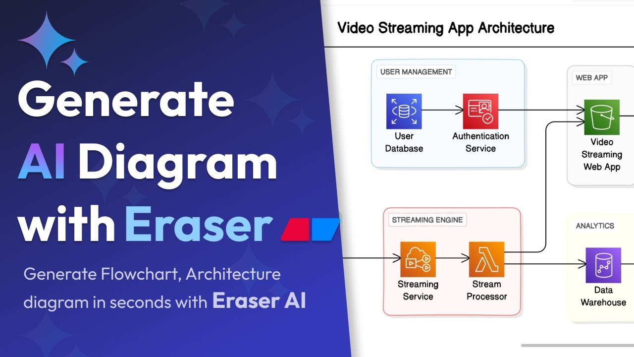 Создание схемы ИИ с помощью Eraser.io за считанные секунды | Демонстрация продукта | Схема ИИ, Ар...